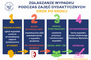 WYPADEK studenta - zgłaszanie