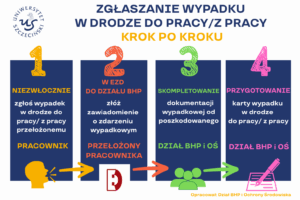 Wypadek w drodze - zgłaszanie